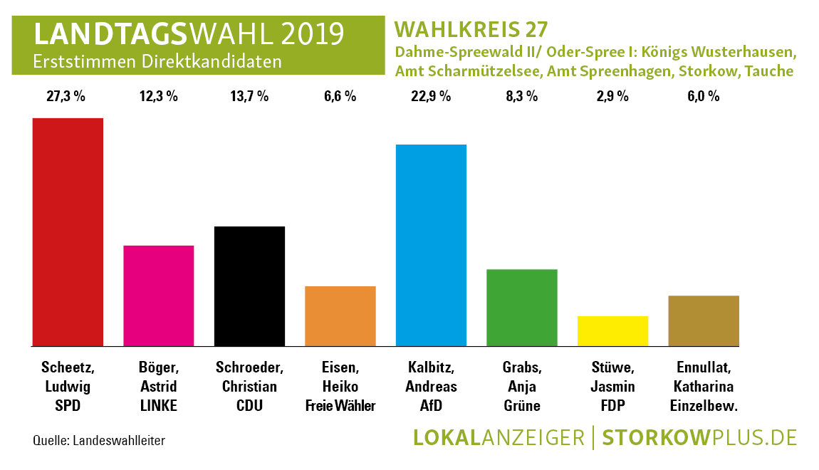 Landtagswahl