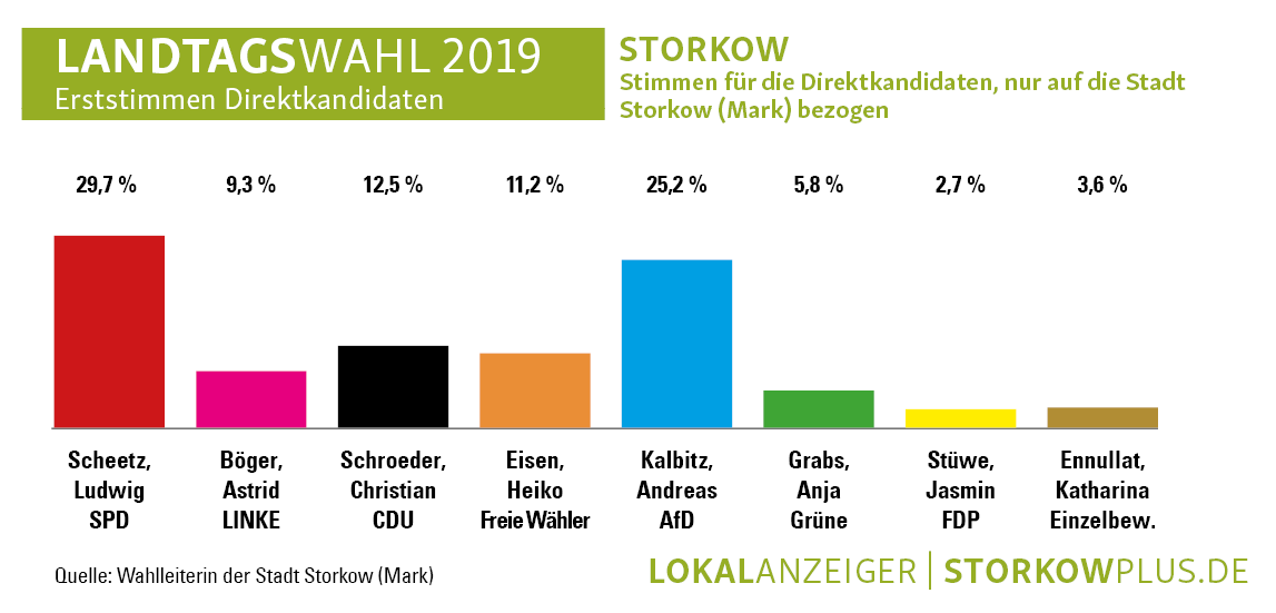 Landtagswahl